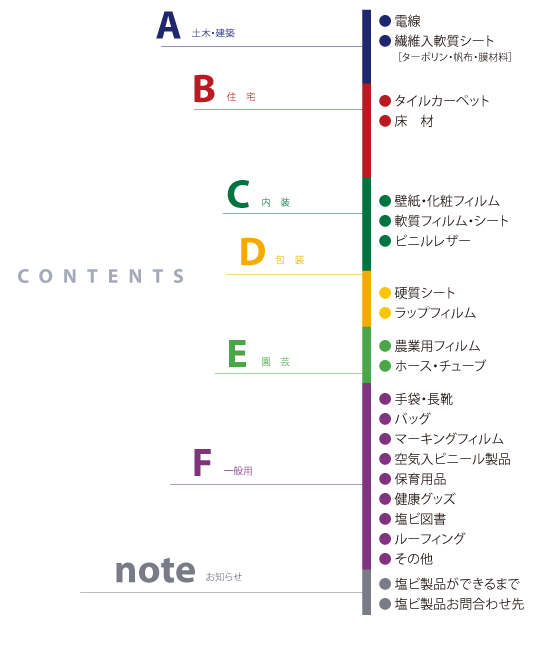 取扱製品カタログ目次