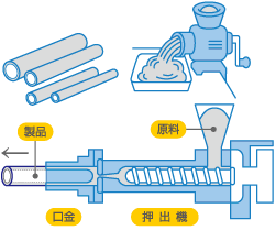 押出機